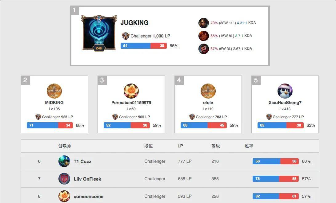 到了中国高 到了中国高